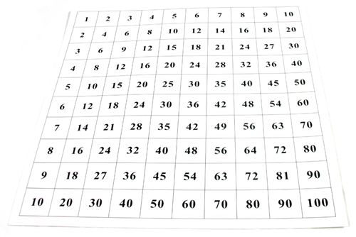 IFIT Montessori: Control Chart for Pythagoras Board