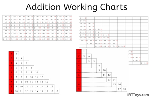Addition Working Charts