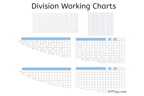 Division Working Charts