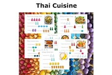 Mandala Recipe Cards - Thai Cuisine
